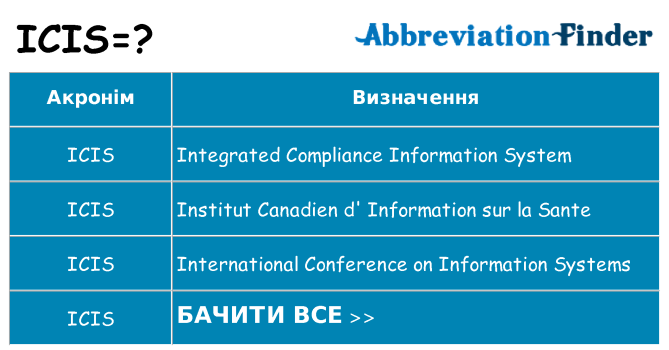 Що icis означають