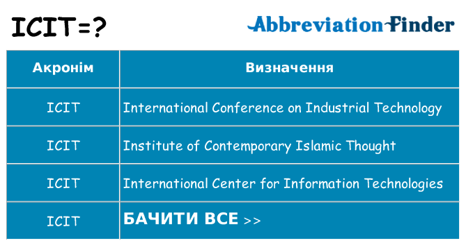 Що icit означають