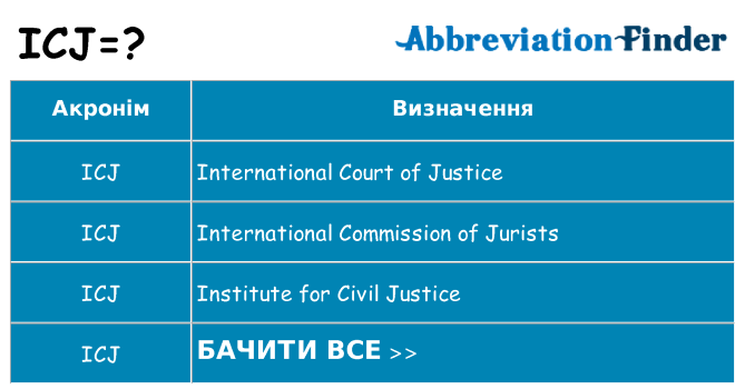 Що icj означають