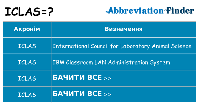 Що iclas означають
