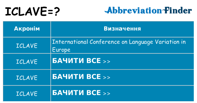 Що iclave означають