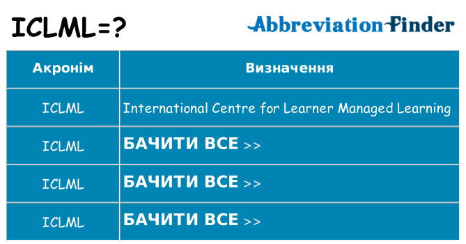 Що iclml означають