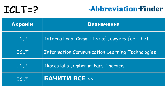 Що iclt означають