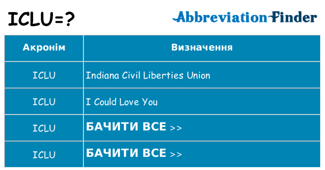 Що iclu означають