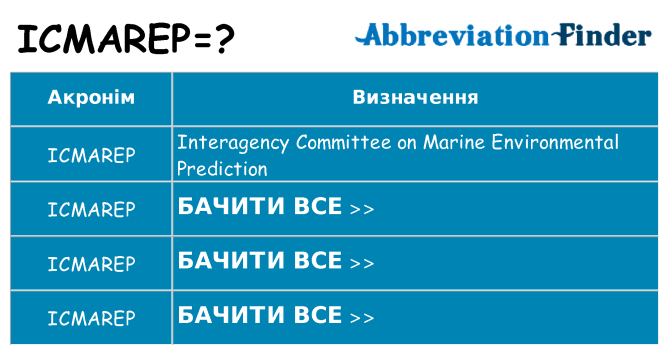 Що icmarep означають