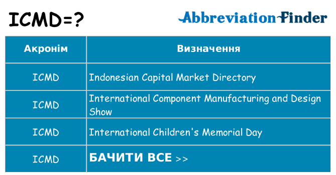 Що icmd означають