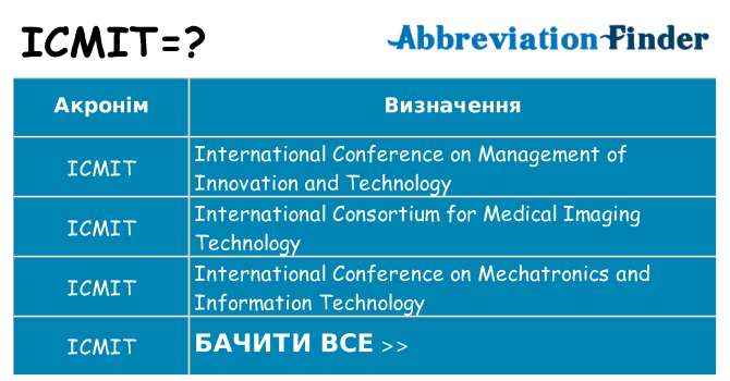 Що icmit означають