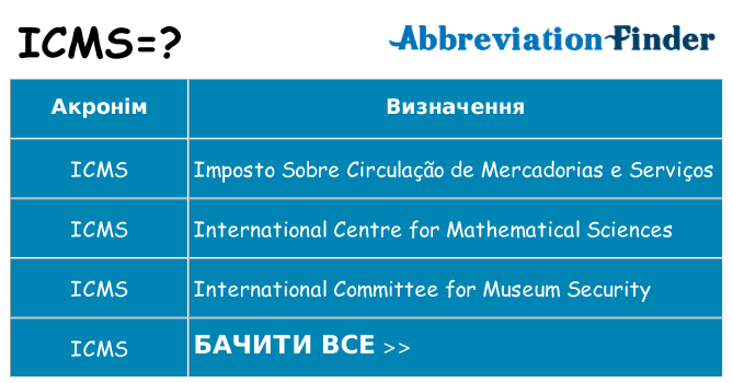 Що icms означають