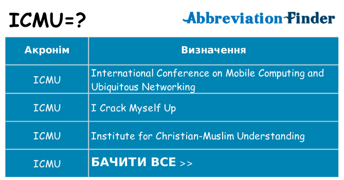 Що icmu означають