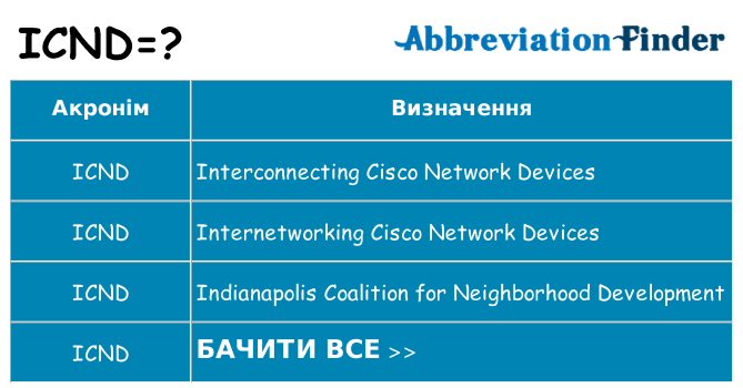 Що icnd означають