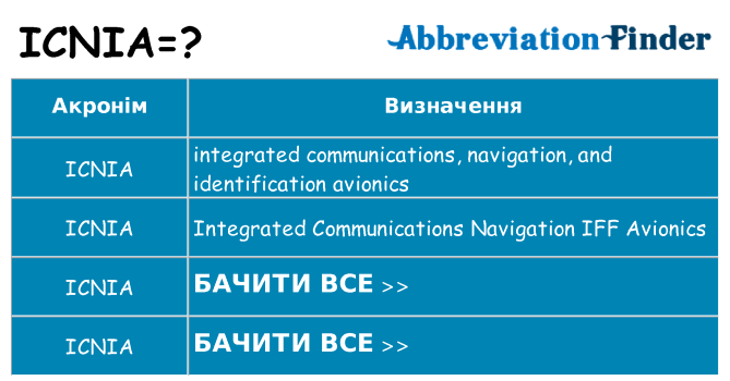 Що icnia означають
