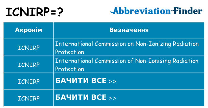Що icnirp означають