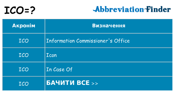 Що ico означають