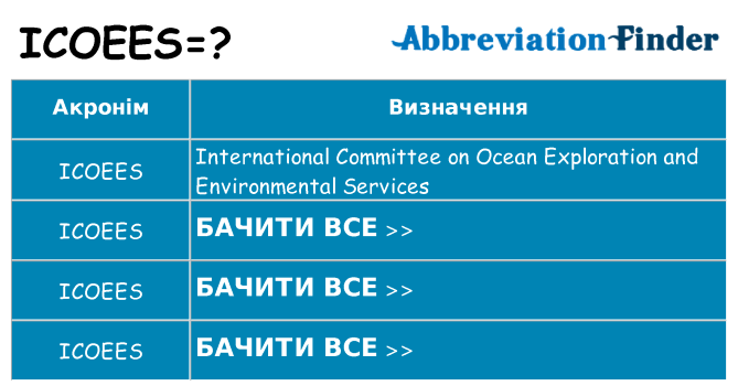 Що icoees означають