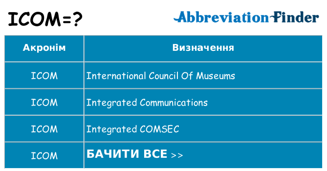 Що icom означають