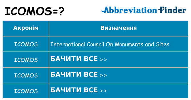Що icomos означають