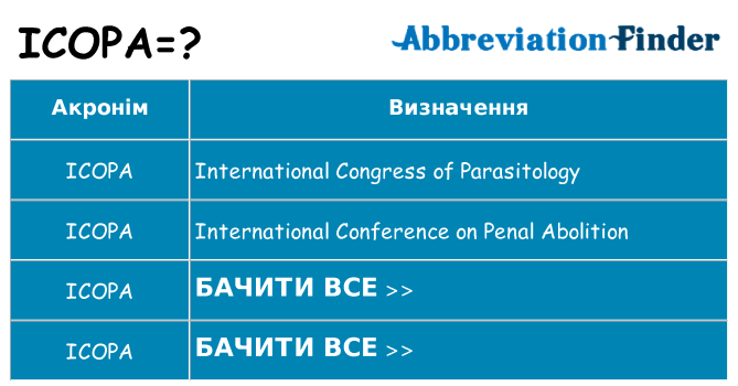Що icopa означають