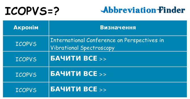 Що icopvs означають
