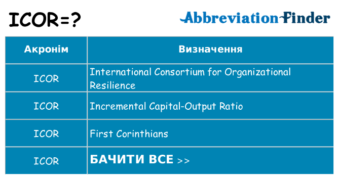 Що icor означають