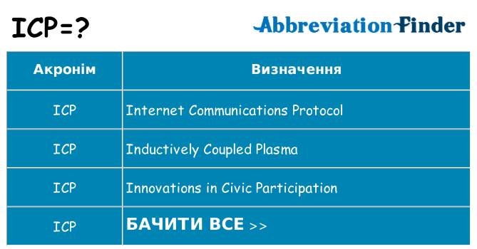 Що icp означають