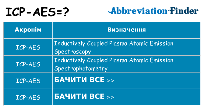 Що icp-aes означають