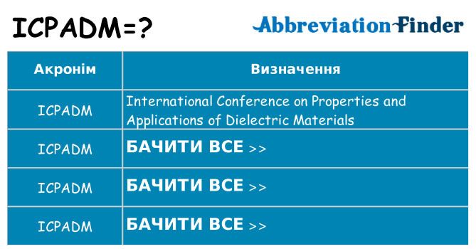 Що icpadm означають