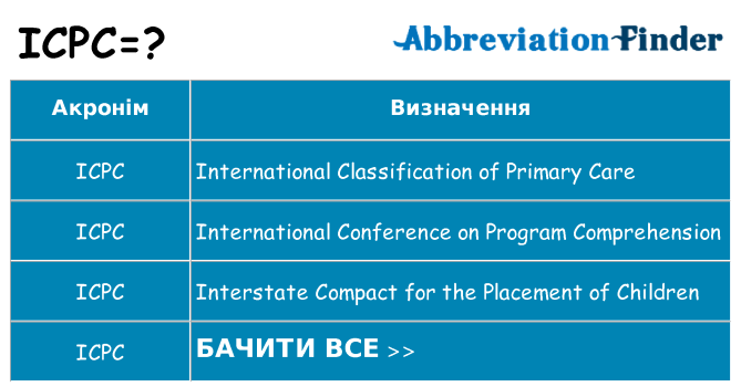 Що icpc означають