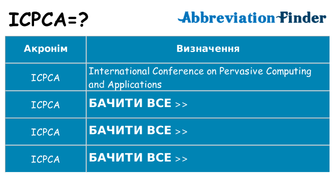 Що icpca означають