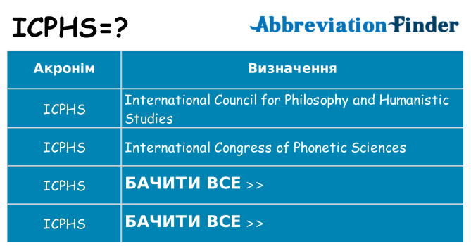 Що icphs означають