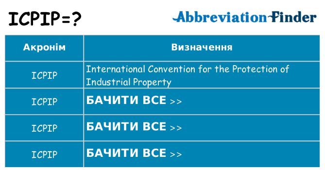 Що icpip означають