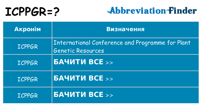 Що icppgr означають