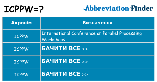 Що icppw означають