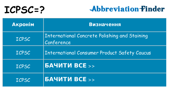 Що icpsc означають