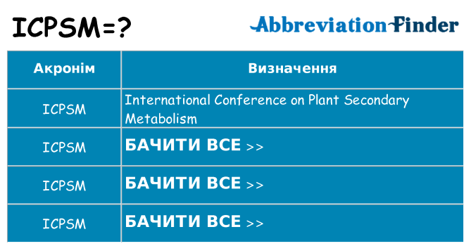 Що icpsm означають