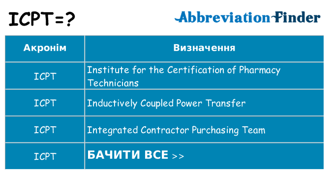 Що icpt означають