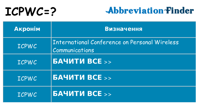 Що icpwc означають