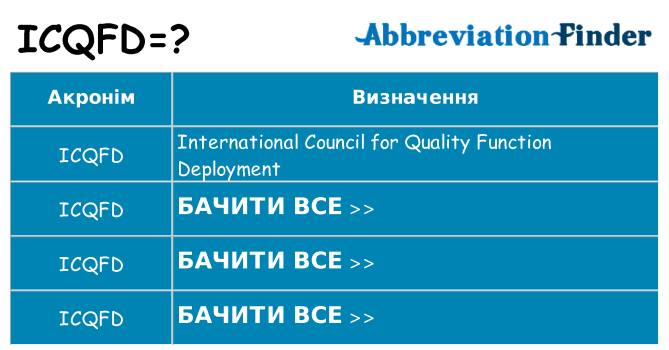 Що icqfd означають
