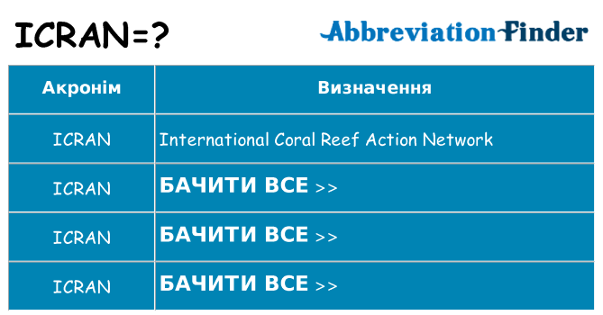 Що icran означають