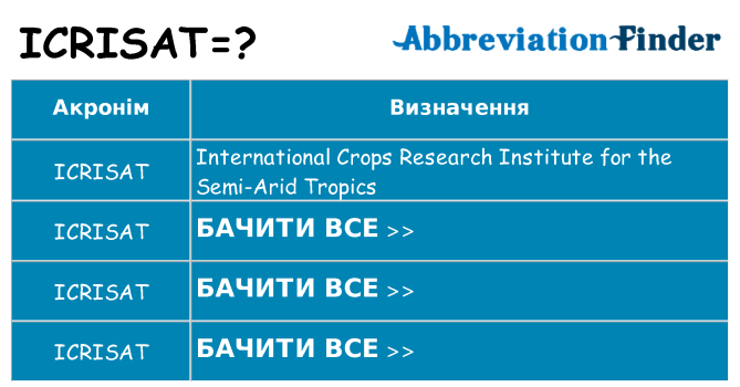 Що icrisat означають