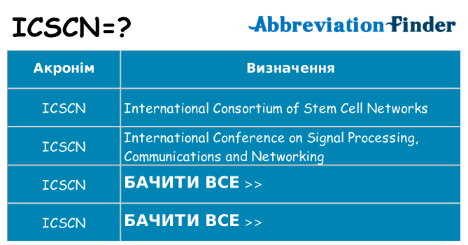 Що icscn означають
