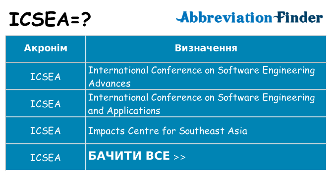 Що icsea означають