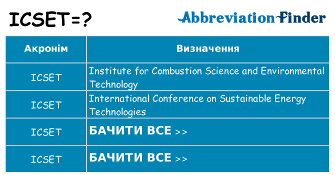 Що icset означають
