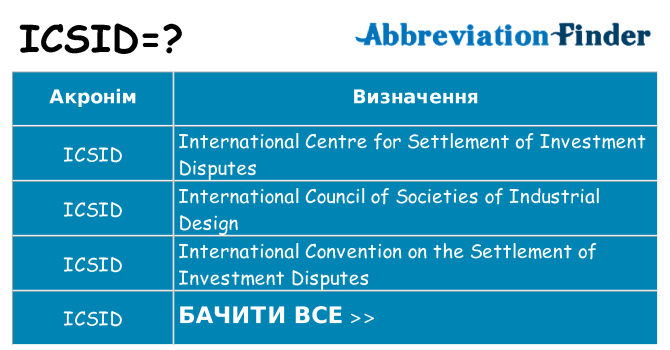 Що icsid означають