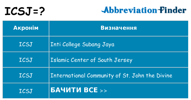 Що icsj означають