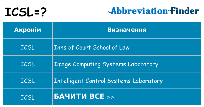Що icsl означають