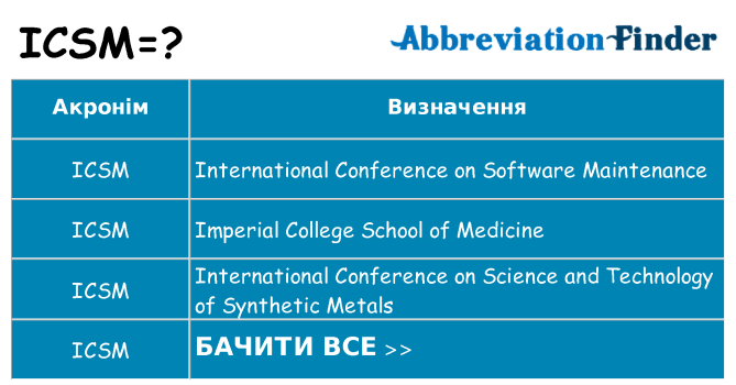 Що icsm означають