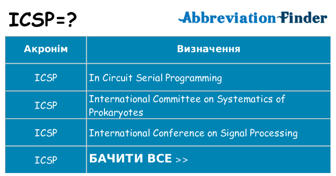 Що icsp означають