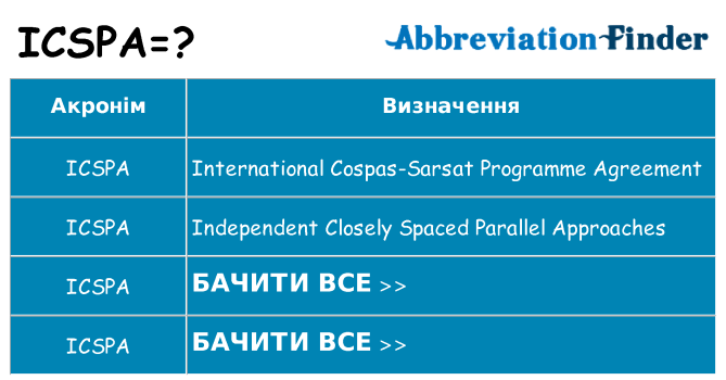 Що icspa означають