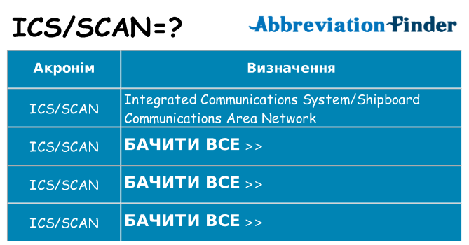 Що icsscan означають