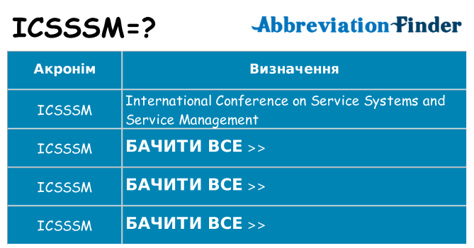Що icsssm означають